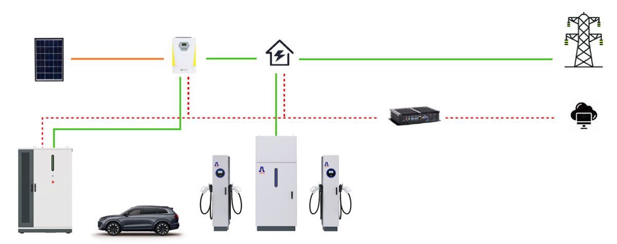 integrated photovoltaic storage and charging?