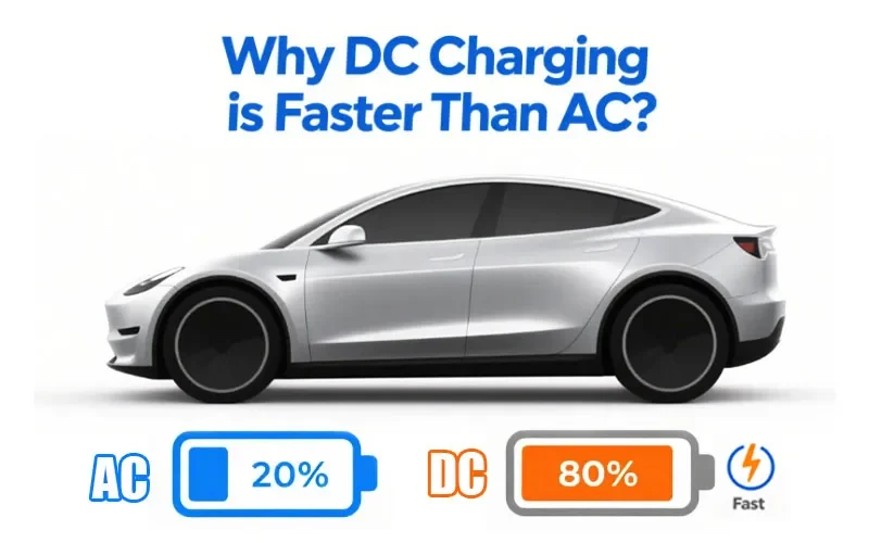 Why Is Dc Charging Faster Than Ac